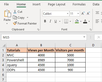 How To Create Excel Chart Using Powershell Part 2 Code Wala - Download Incredible Gradient Wallpaper | 8K