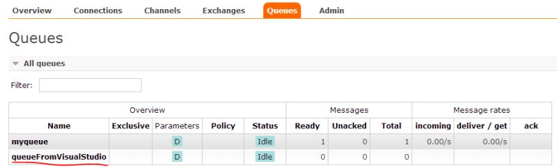 Rabbitmq Setup Saumitra Kumar Paul - Download Incredible Colorful Art | High Resolution