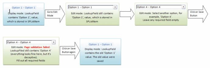 Net Follower Sharepoint 2010 Some Issues During Solution Package - Mountain Photo Collection - HD Quality