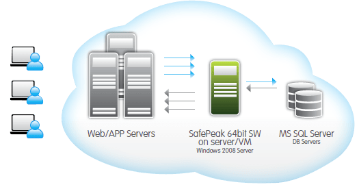 Database Tables For Programmers Software Projects And Educational Qualifications With Sql - Download Gorgeous Geometric Illustration | Retina