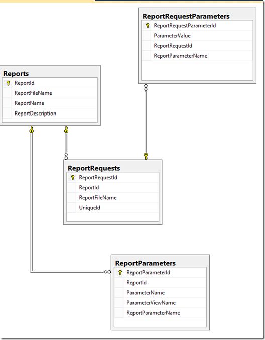 Html Showing Ssrs Reports Page With In The Browser Using Asp Net Mvc - Gorgeous Light Illustration - High Resolution