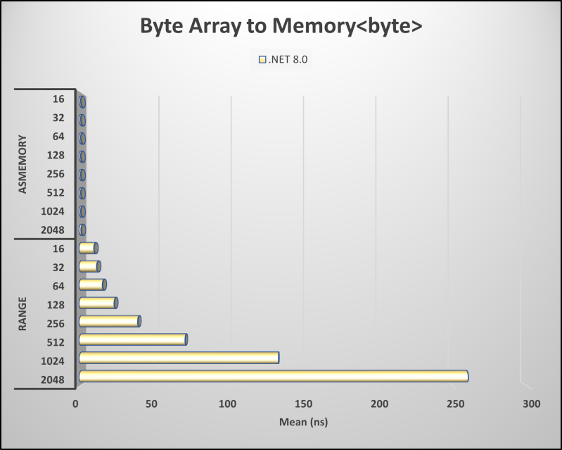 Post Classic Asp Accessing An Array Of Byte And Converting It Into A - City Pattern Collection - 8K Quality