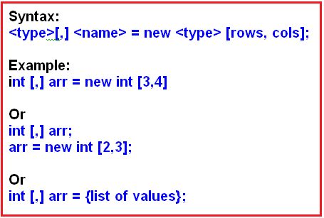 2d Array In C With Real Time Examples Dot Net Tutorials - Vintage Pictures - Classic Full HD Collection