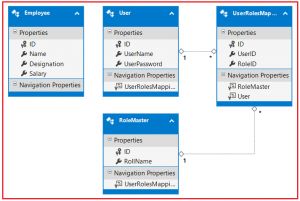 Formsauthentication In Asp Net Mvc Dot Net Tutorials - Stunning High Resolution Vintage Wallpapers | Free Download