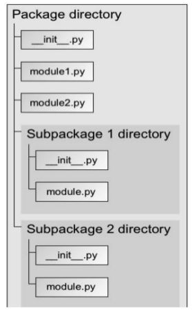 Modules And Packages In Python Dot Net Tutorials - Premium Dark Illustration Gallery - 4K