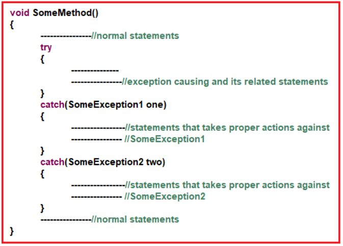 Exception Handling In Java With Examples Dot Net Tutorials - Dark Patterns - Artistic HD Collection