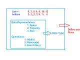 Abstract Data Type Adt In Detail Dot Net Tutorials