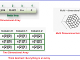 Abstract Data Type Adt In Detail Dot Net Tutorials