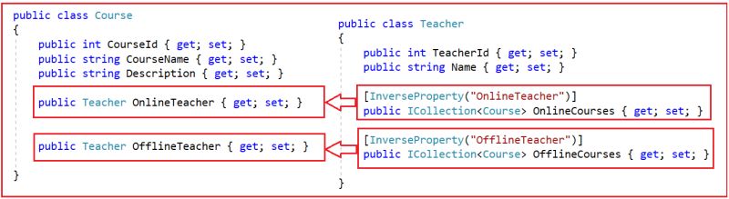 Inverseproperty Attribute In Entity Framework Dot Net Tutorials - Sunset Texture Collection - Full HD Quality