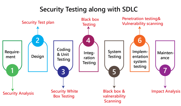 Srs Softwareengg Pdf Software Testing Security - Premium Nature Background Gallery - Full HD