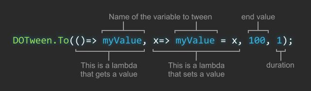 Dotween Get Started - Premium Abstract Photo Gallery - Retina