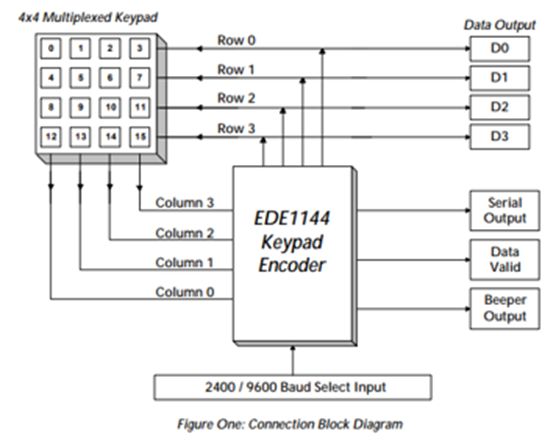 Keypad And Encoder Dr P S Engineering Classes - Professional Space Texture - 4K