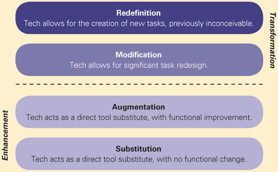 4c S And Samr Pdf Computers - Artistic Gradient Art - High Resolution