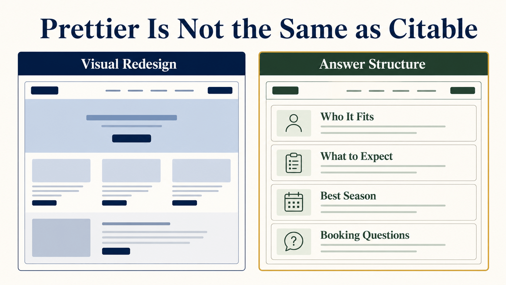 Comparison slide showing the difference between a visual redesign and a structured answer page.