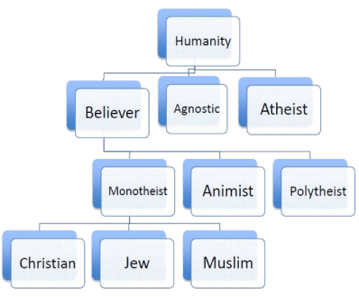 Chart2
