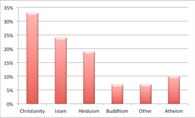 chart1