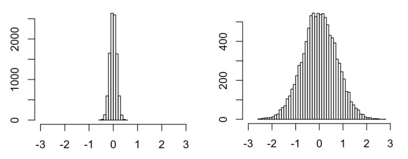 Understanding Permutation Testing Douglas Yao - Download Premium Ocean Texture | Mobile
