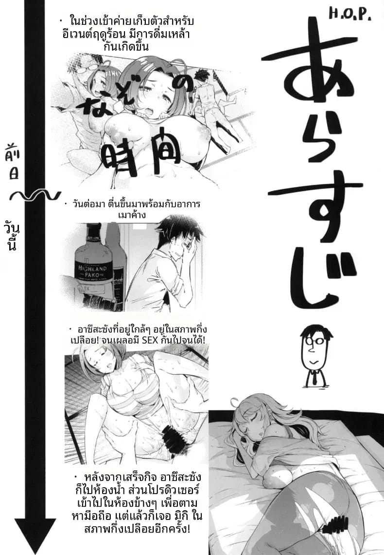 อ่านโดจิน อยู่ด้วยกันกับโปรดิวเซอร์ 2 แปลไทย หน้า 2 แนว doujinshi