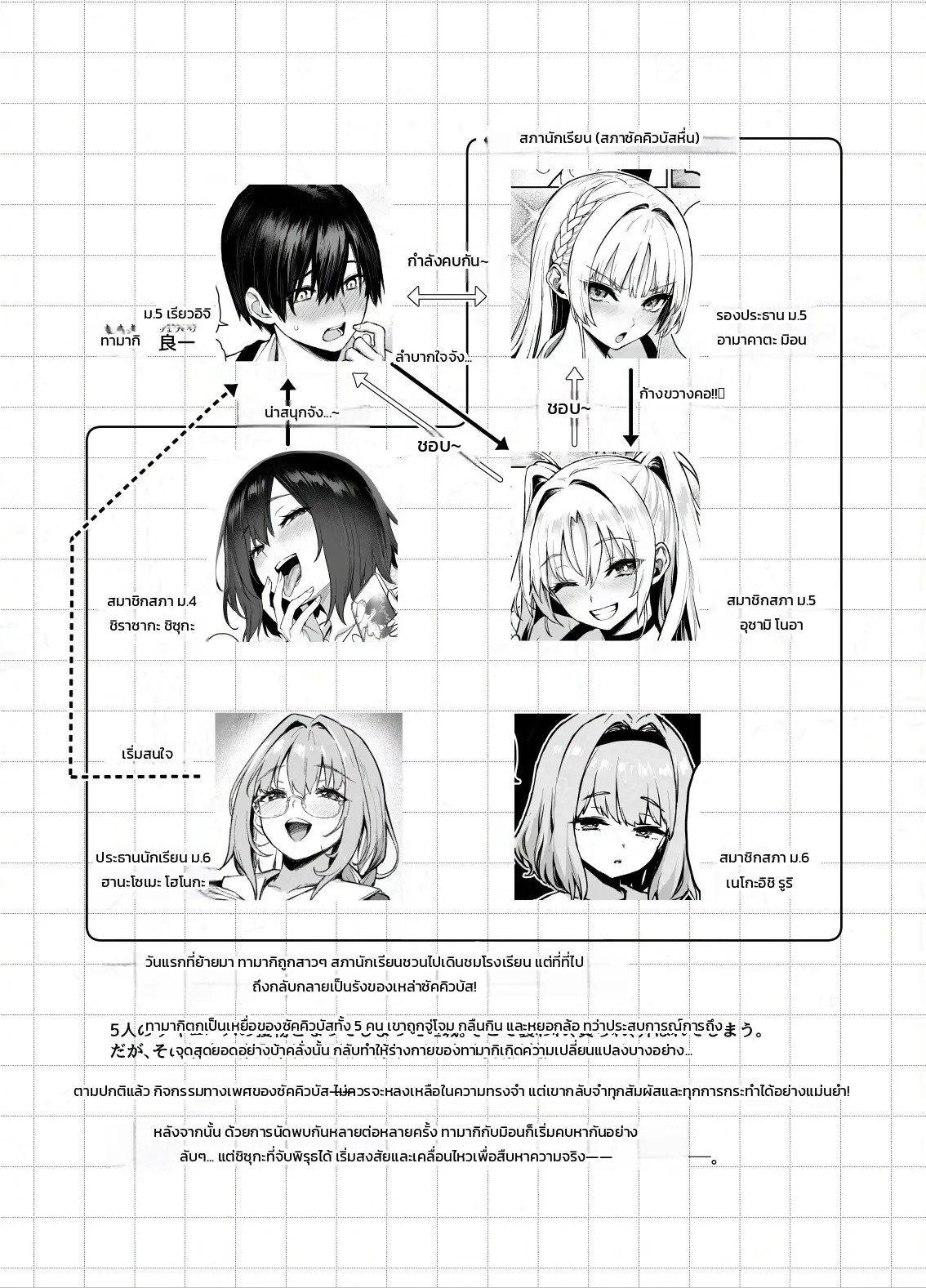 อ่านโดจิน โดนฝ่ายวินัยจับได้ซะแล้ว หน้า 2 แปลไทย