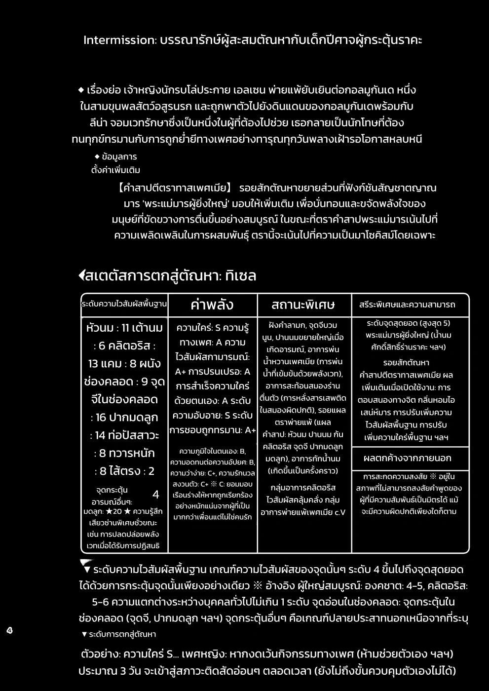 เจ้าหญิงนักรบโล่ประกาย เอลเซน Intermission: บรรณารักษ์ผู้สะสมตัณหากับเด็กปีศาจผู้กระตุ้นราคะ 2