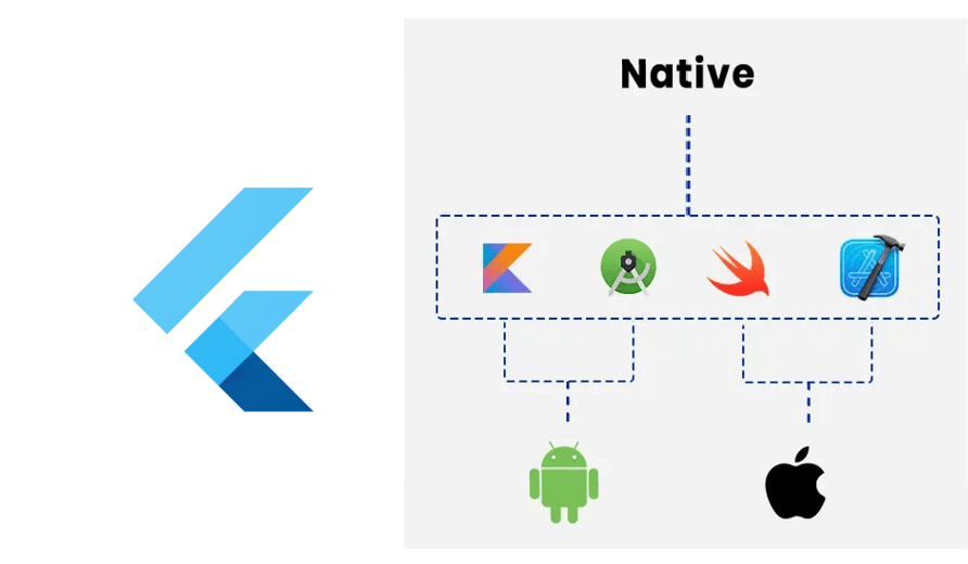 Modify and Debug Native iOS and Android plugins in Flutter Apps