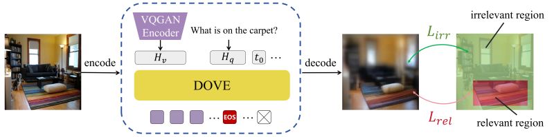 Github Dove Encoder Dove Encoder - Ultra HD Geometric Pattern - HD