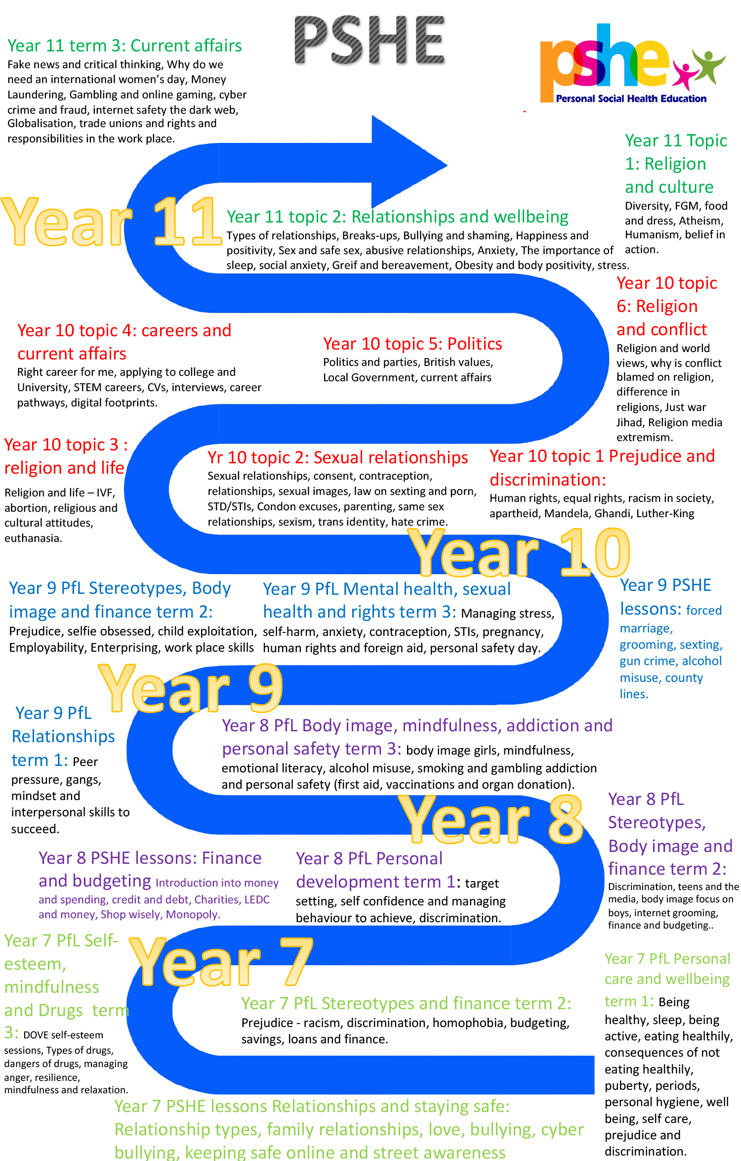 Uf Cvm Curriculum Map:  Hidden Secrets & Success Strategies - spl8qyb