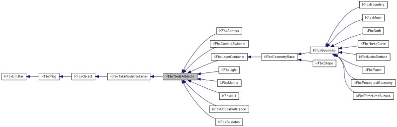 C Fbx Node Transform Calculation Stack Overflow - Download Incredible City Background | High Resolution