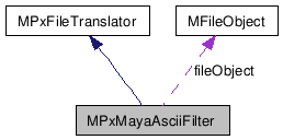 Maya Api Mpxparticleattributemappernode Class Reference - Gradient Wallpaper Collection - Mobile Quality