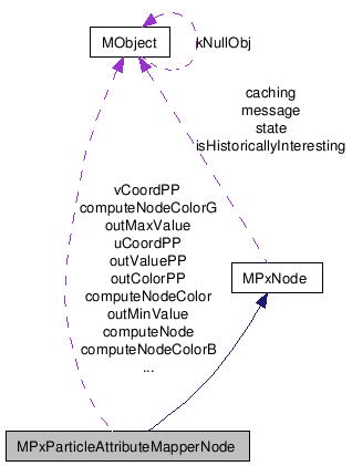 Github Mmerchante Instancealongcurve Maya Api Node For Interactive - Premium Gradient Illustration - 8K