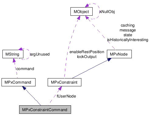 Solved Proximity Constraint Python Mel Command Maya 2020 Autodesk Community - Best Geometric Textures in High Resolution
