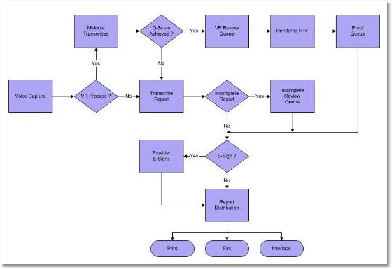 Technicial Guides Gt Data Flow Diagrams Gt Hl7 Interface Diagram - Colorful Texture Collection - Full HD Quality
