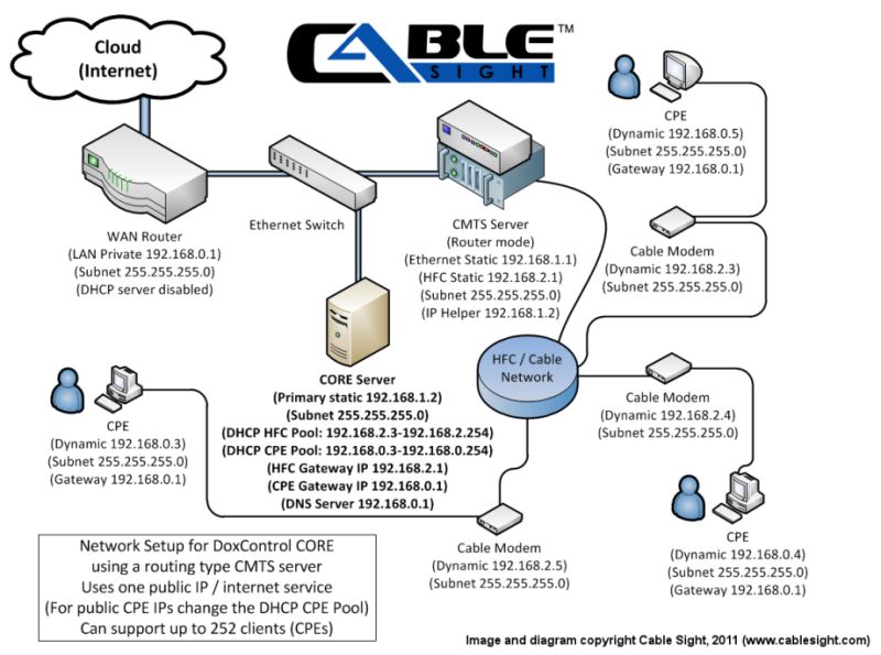 Root Sim Core Home Runner Work Core Core Src Distributed Control Msg - Mountain Illustration Collection - Mobile Quality