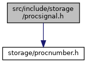 Postgresql Source Code Src Include Storage Proc H File Reference - Premium Dark Art Gallery - Mobile