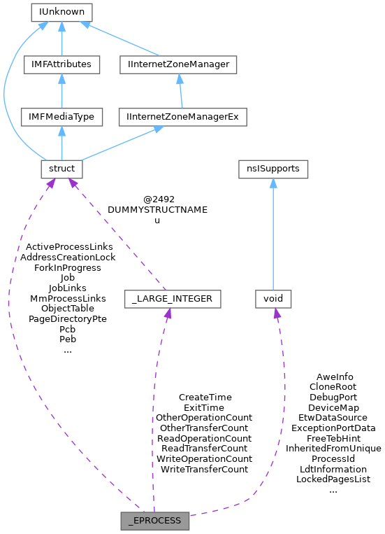 Reactos Process Extended Basic Information Struct Reference - Ocean Images - Perfect Ultra HD Collection