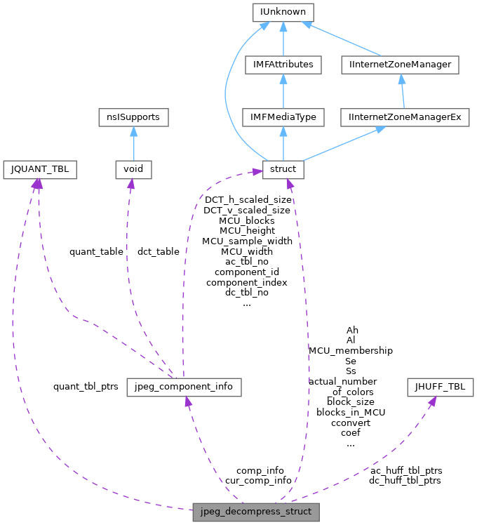 Spresense Sdk Library Jpeg Decompress Struct Struct Reference - Premium Gradient Art - Full HD