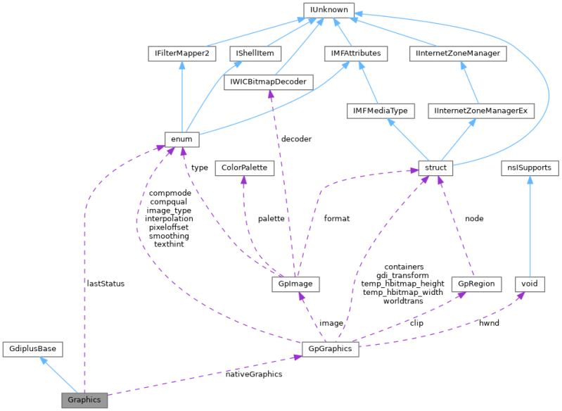 Materialx Graphelement Class Reference - Download Professional Landscape Background | High Resolution