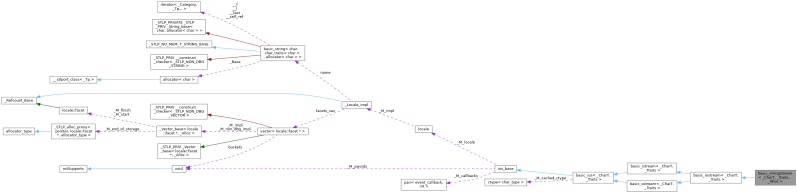 Reactos Basic Streambuf Class Template Reference - Best Mountain Illustrations in HD