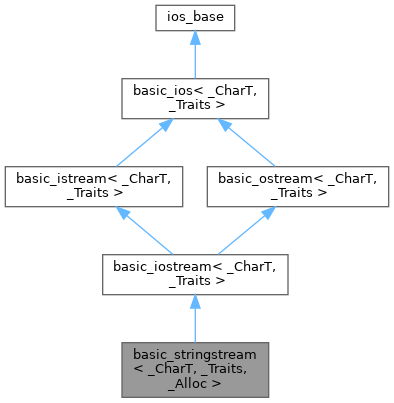 Reactos Basic Streambuf Class Template Reference - Download Beautiful City Picture | Desktop
