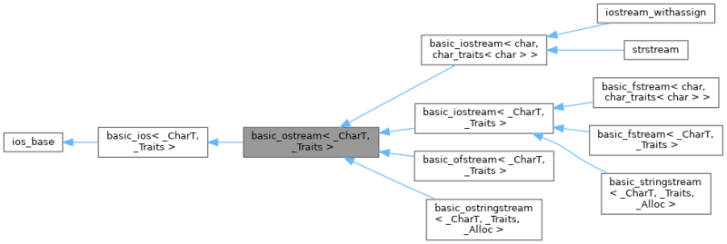Reactos Basic Streambuf Class Template Reference - Premium City Picture Gallery - 8K