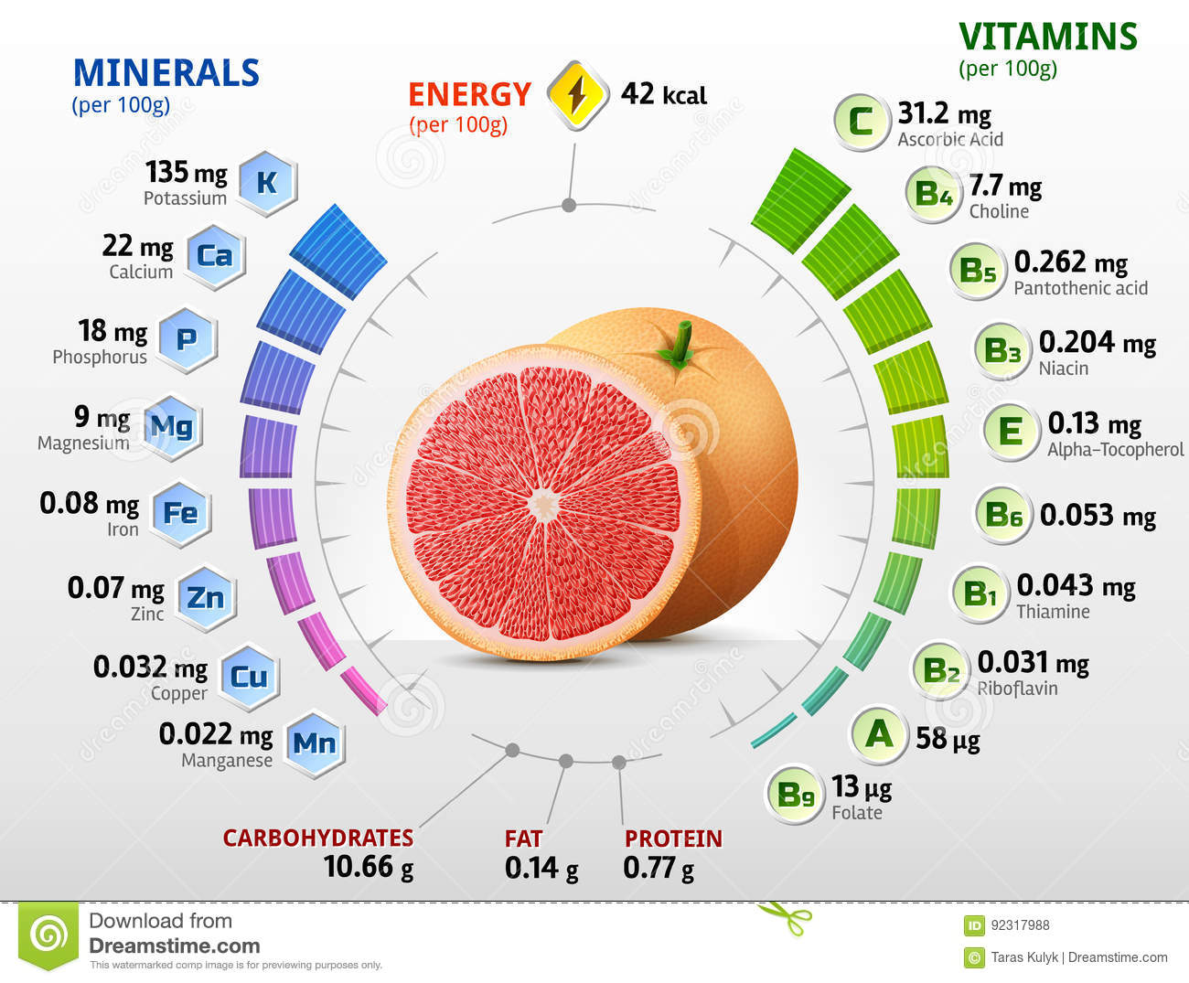 Why are they called Grapefruit? Doyle's Space