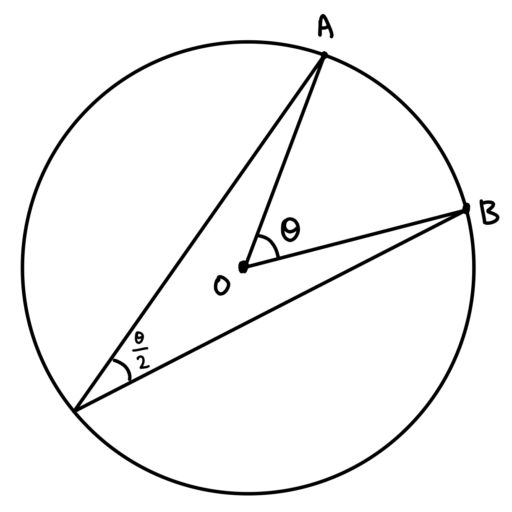 Height and design of guardrail. Angles Using Circles