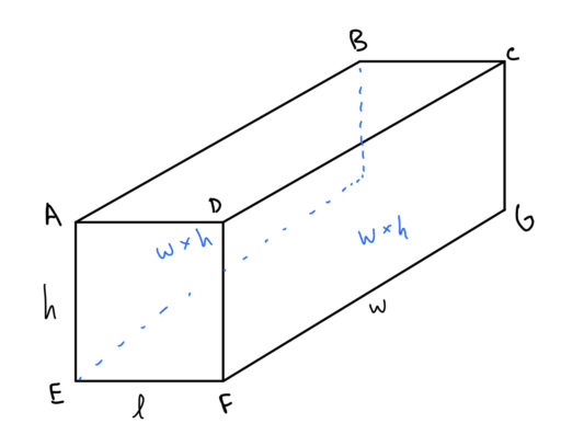 3d Shapes Rectangular Solid