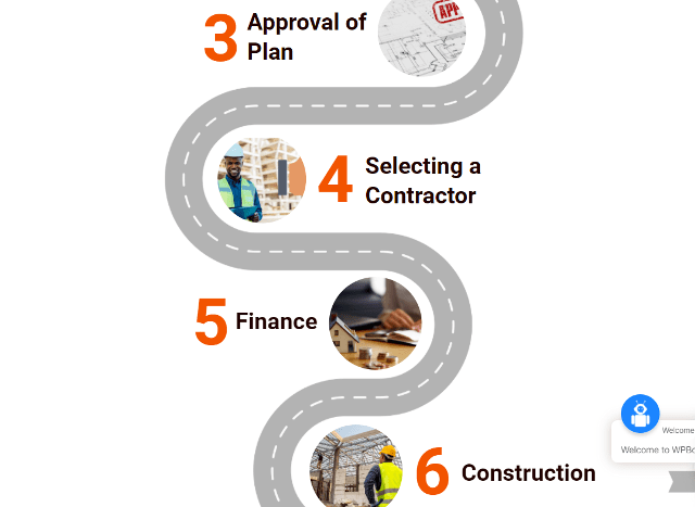 The phases of the roadmap as seen online
