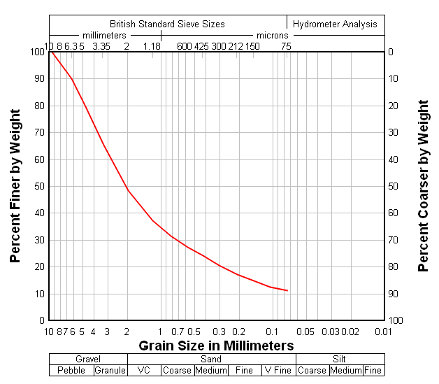 Dplot Grain Size Distributions - Creative Desktop Ocean Backgrounds | Free Download