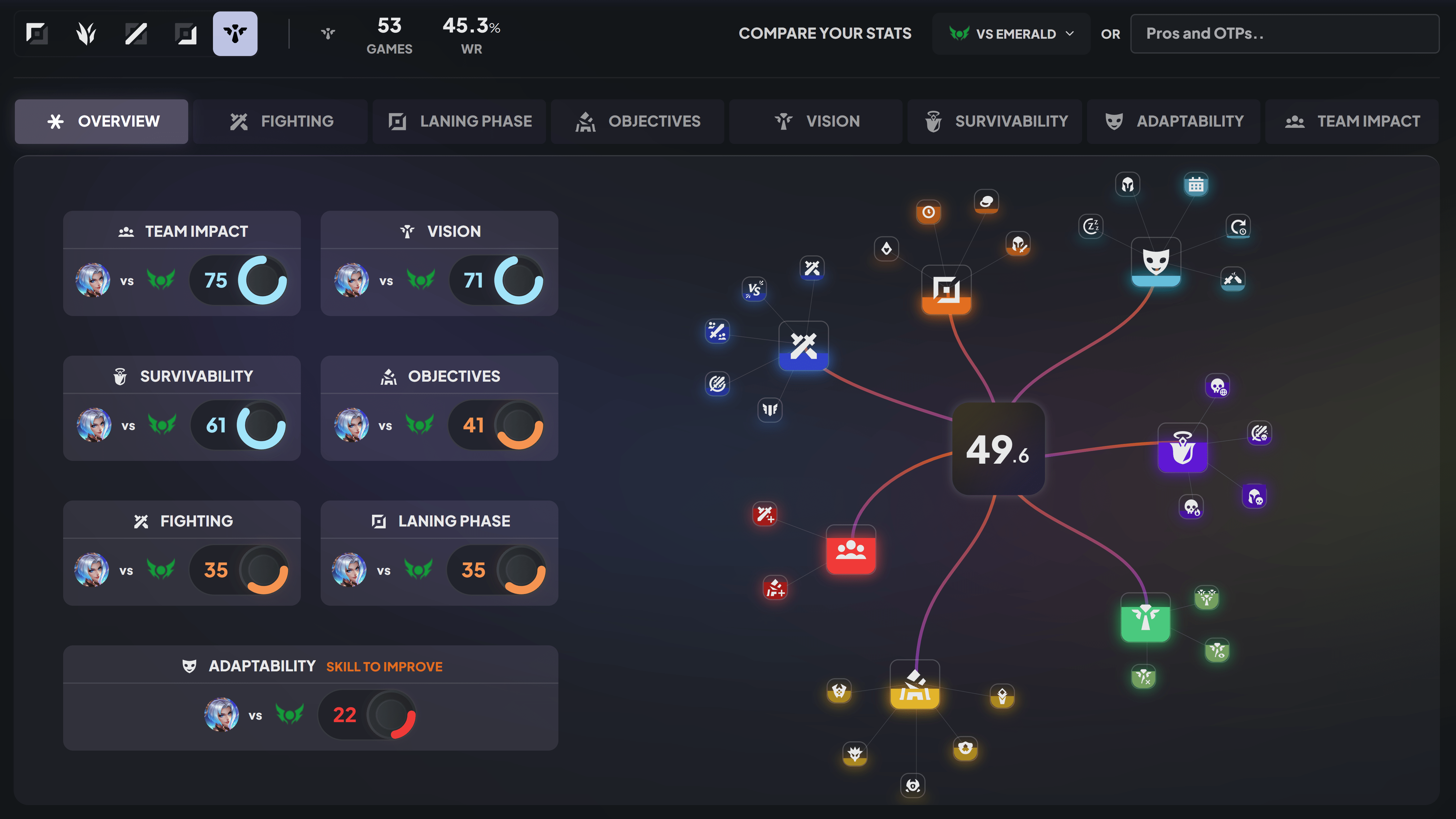 索娜Ü琴女之家Ü妳最可愛了- DPM.LOL