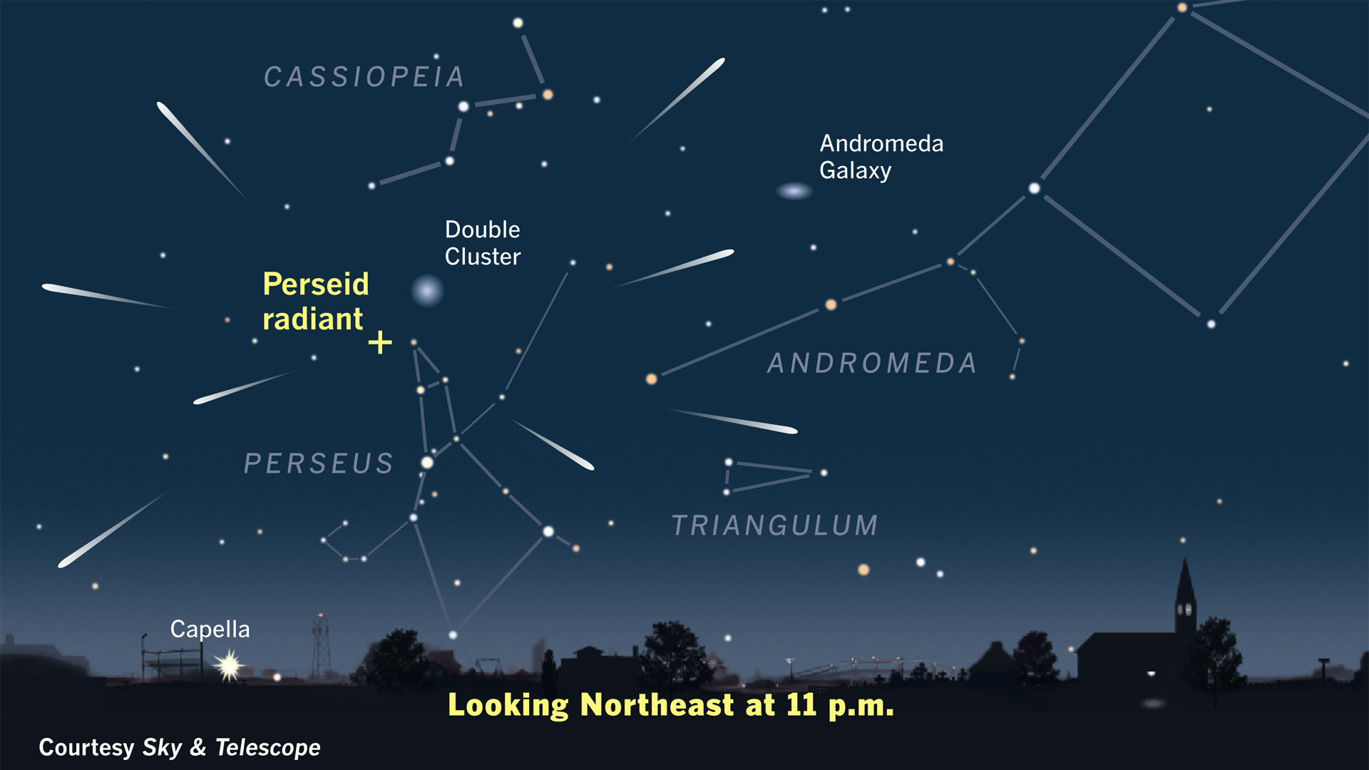 The Best Meteor Showers In 2026 Sky Telescope Perseid Vic HD 