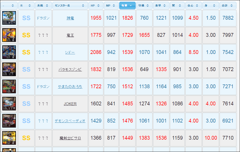 ドラクエ10 し 神竜キタ まさかの攻撃力で竜王超え どこパレ ドラテン ドラクエ10 し 神竜キタ まさかの攻撃力で竜王超え どこパレ ドラテン