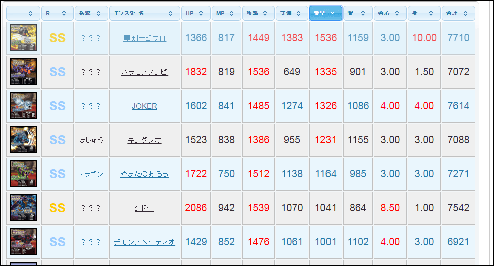 4/11どこパレストーリー更新