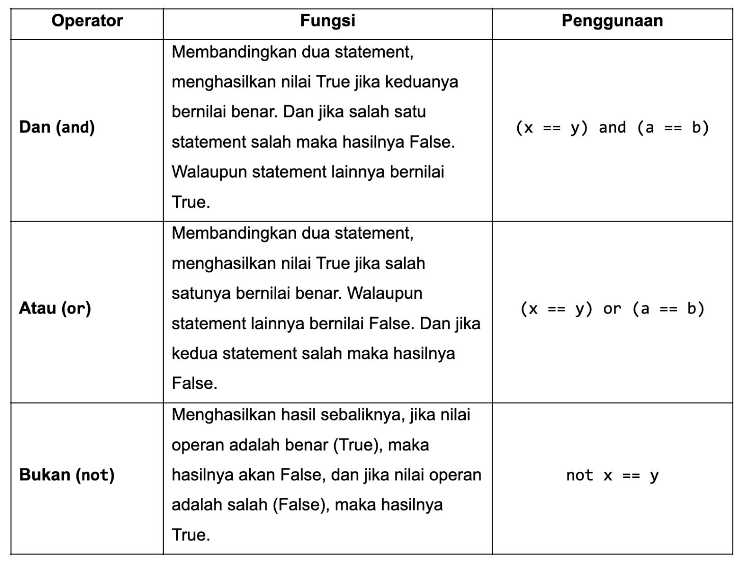 Fungsi Algoritma Di Pemrograman